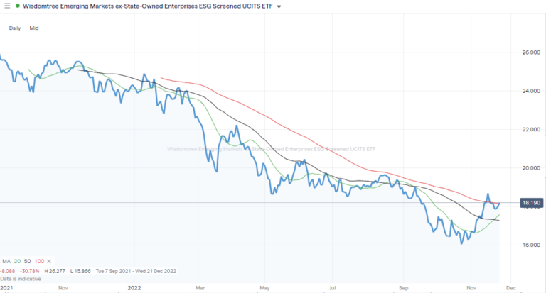 Xsoe Stock Price