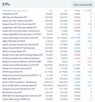 4 Best Performing Stocks And Shares ISAs In 2023 | AskTraders