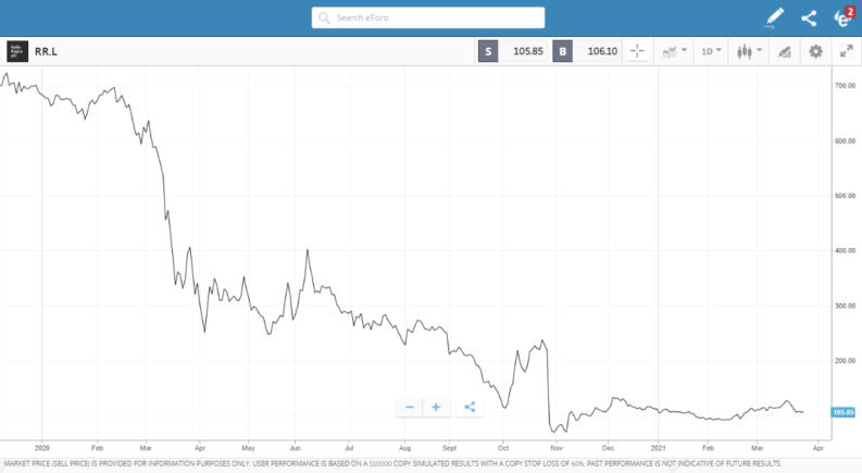 How To Buy Rolls Royce Shares (All You Need to Know in 2022)