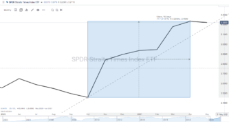 How to Trade Stocks in Singapore (Easy Start Guide for 2024)