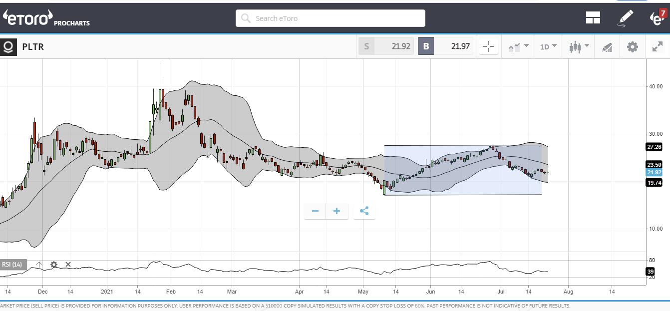 Palantir Technologies: In-Depth Stock Forecast For 2023