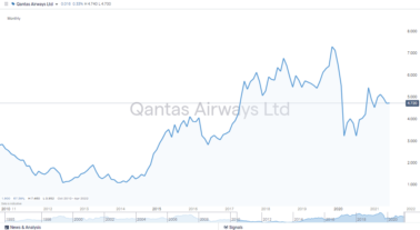 airways qantas