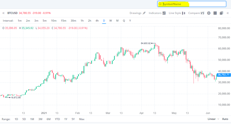 how to trade crypto on webull