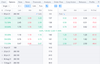 Webull: How to Use in 2024 (Step-by-Step Guide) | AskTraders.com