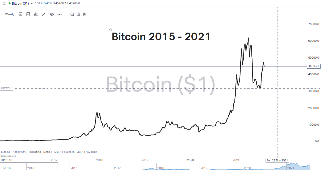 Is Bitcoin Legal in India? (2024 InDepth Guide)