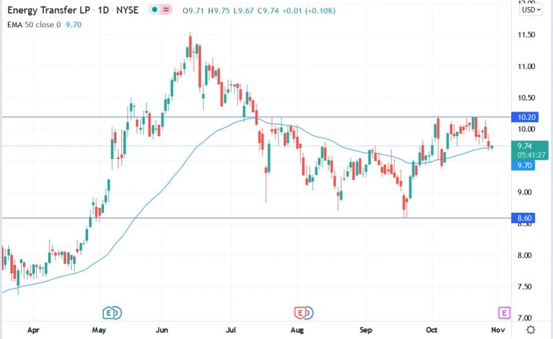 energy-transfer-stock-price-has-risen-57-7-since-jan-should-you-buy