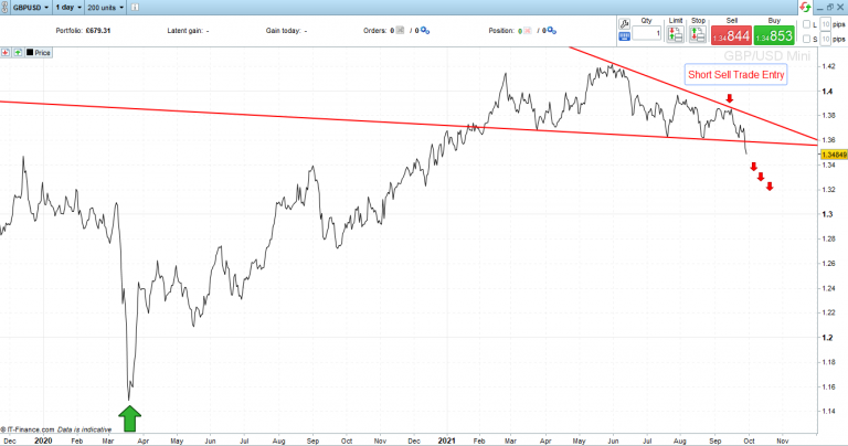 Price Action Trading Strategy – 2024 Guide & Examples