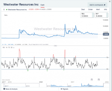 Best Uranium Stocks To Buy 2021