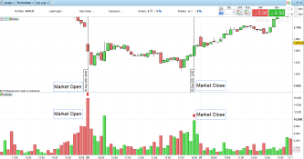 Intraday Trading Strategy – 2024 Guide With Examples