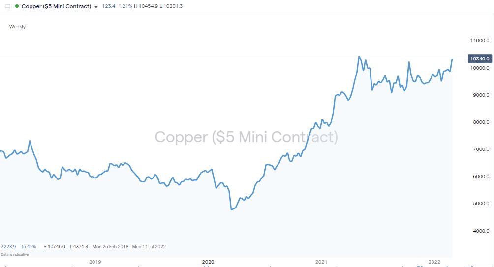 List Of Copper Stocks