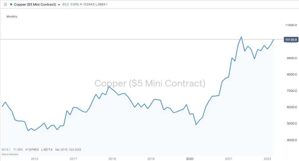 3 Best Copper And Copper Mining Stocks | Copper Stocks To Watch