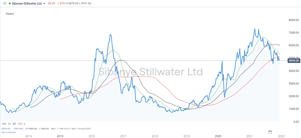 Best Nickel Mining Stocks