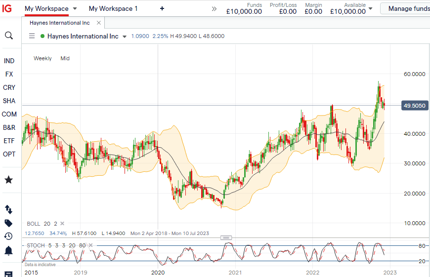 Nickel Stocks Usa