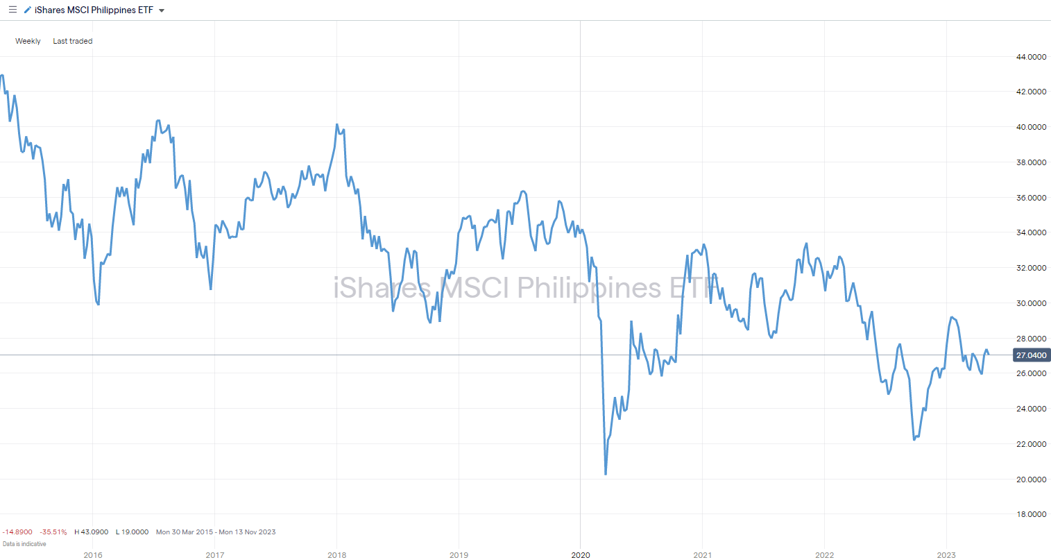 Best Stocks In The Philippines