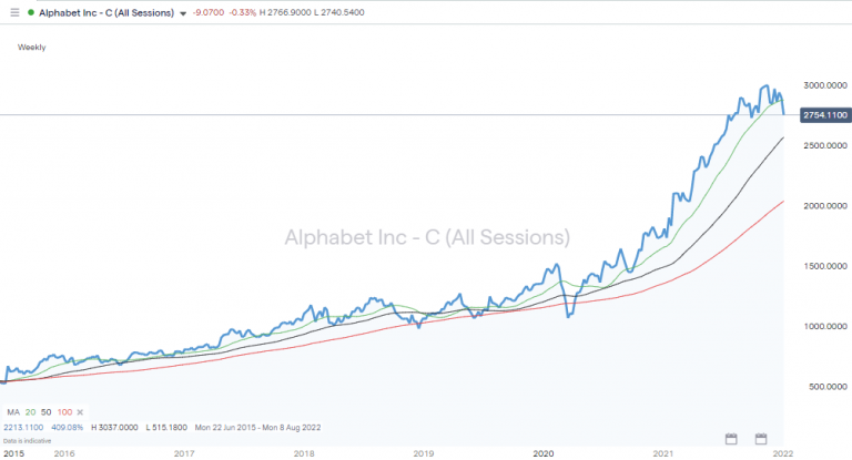 Who Are Apple’s Competitors? | Investment Alternatives