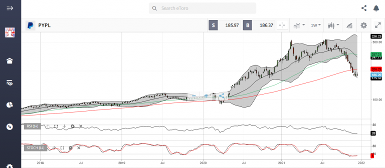 Paypal Stock Price Target