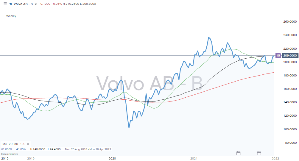 5 Best Swedish Stocks To Buy Right Now | 2022 Update