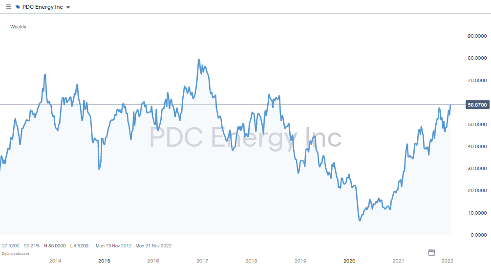 Low Cap Growth Stocks