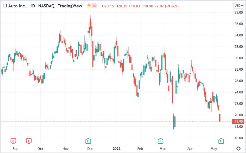 li-auto-stock-price-edged-higher-on-upbeat-q1-results-what-s-next