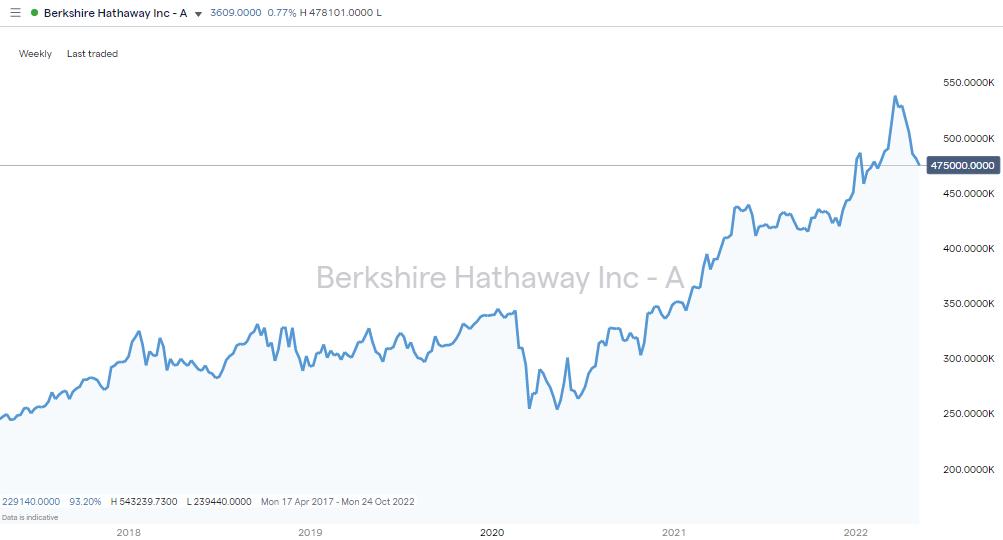 5 Market Gurus | What Are They Bullish On Right Now?