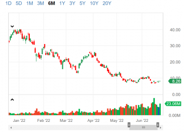 FNGU price and volume