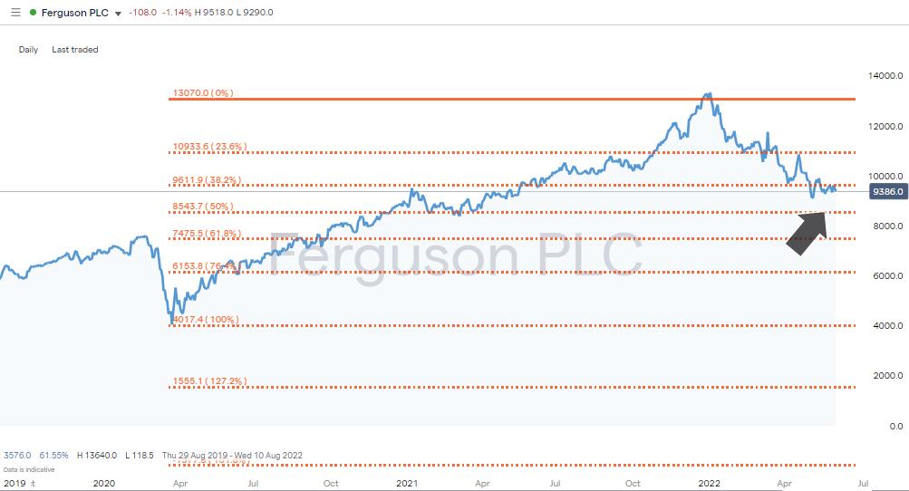 Best UK Stocks to Invest In Top 5 UK Stocks List