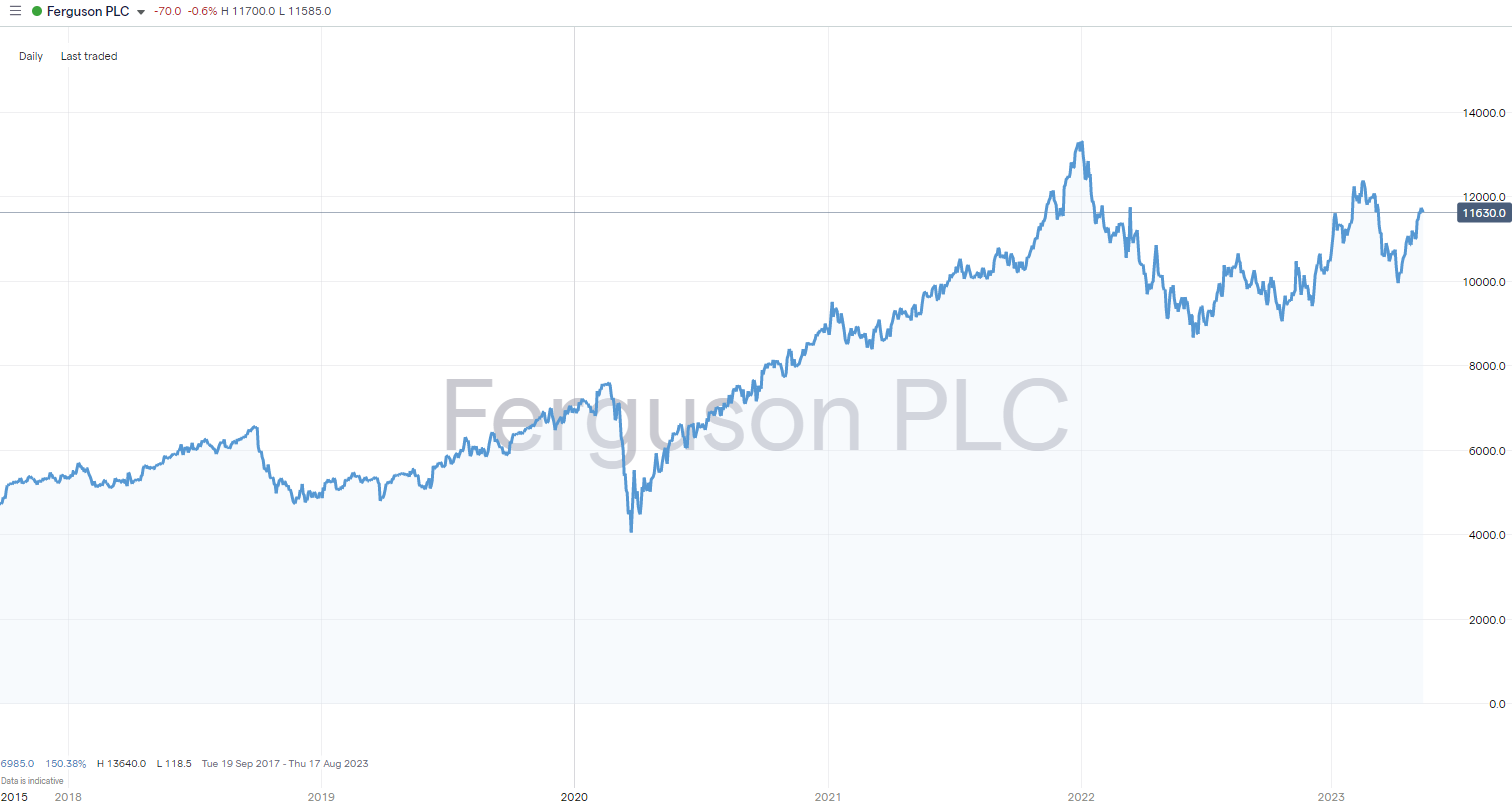 Best UK Stocks to Invest In Top 5 UK Stocks List