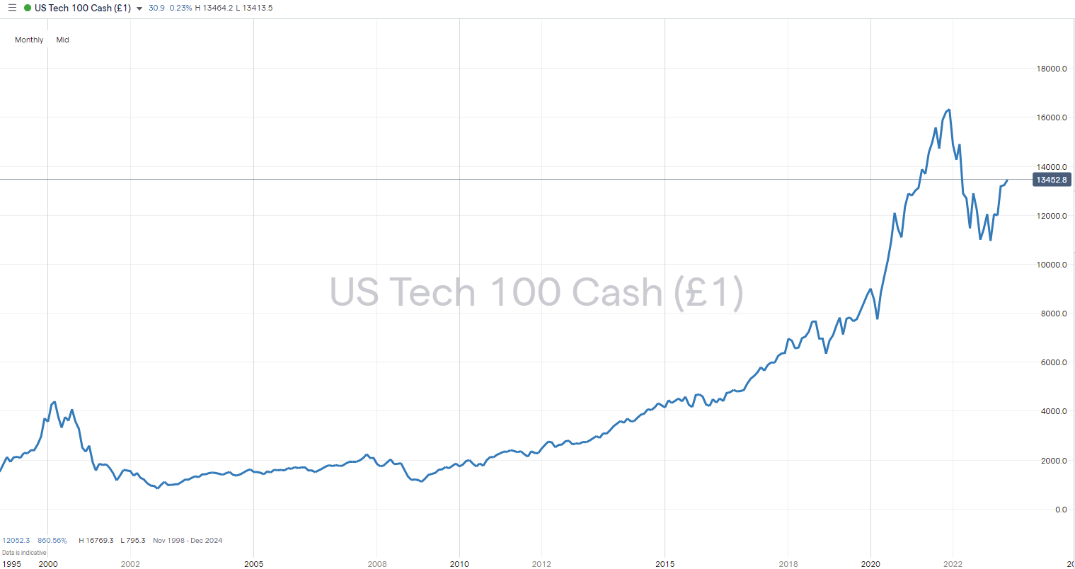 Best UK Stocks to Invest In Top 5 UK Stocks List