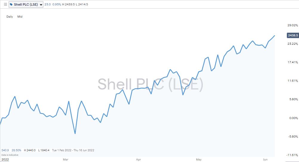 Best UK Stocks to Invest In Top 5 UK Stocks List