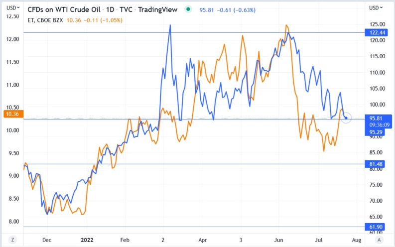 energy-transfer-et-stock-has-risen-7-9-in-a-week-should-you-buy-it