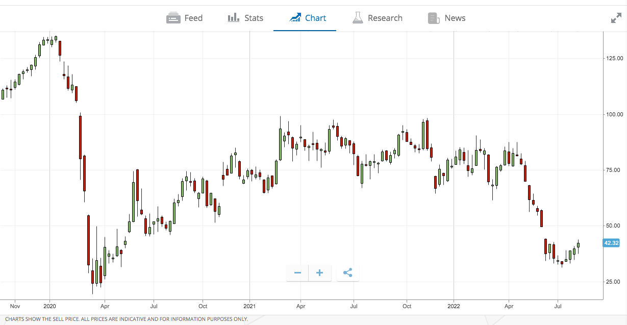 royal caribbean cruise line stocks