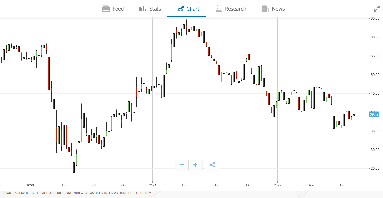 Which Airline Stock Is Best To Buy