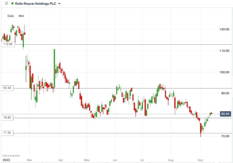 rolls-royce-rr-shares-rallied-12-6-in-september-is-it-a-buy