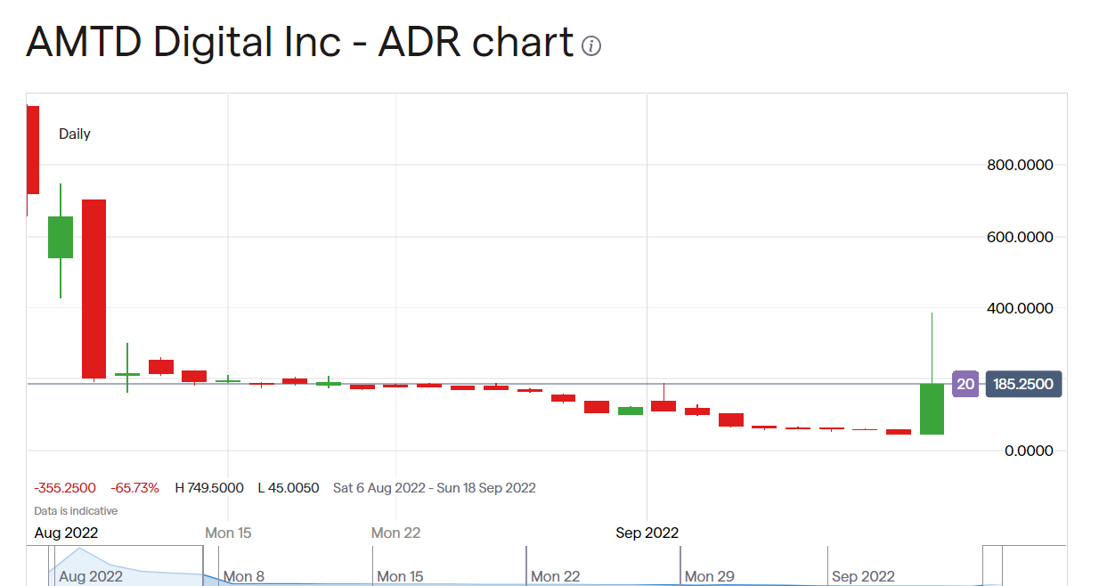 Can We Use AMTD IDEA To Play AMTD Digital?