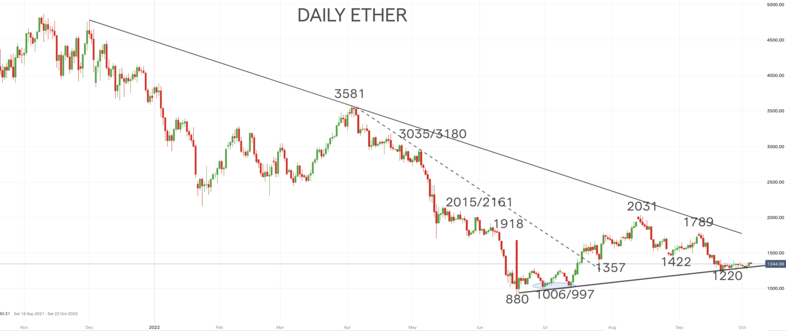 fidelity ethereum index fund