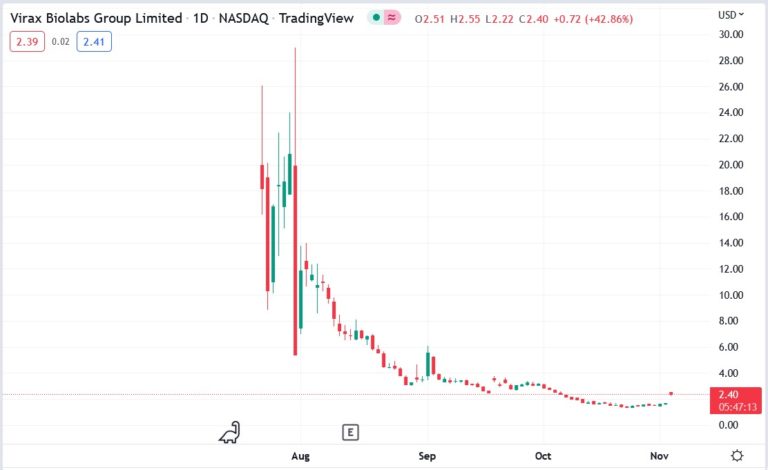 Biolabs Stock