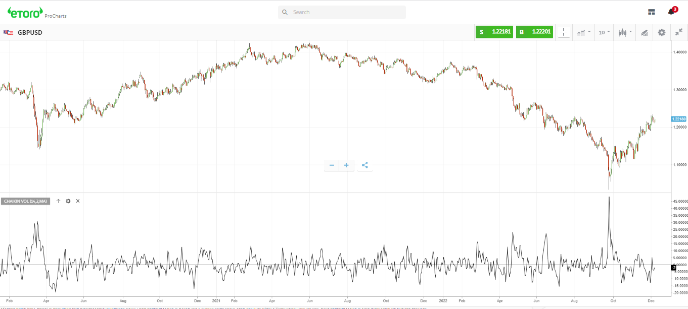 Etoro Signals