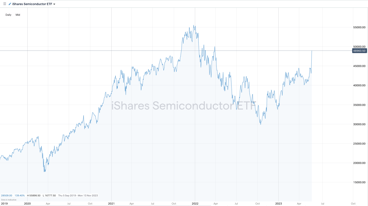 Semiconductor Stocks In Nse