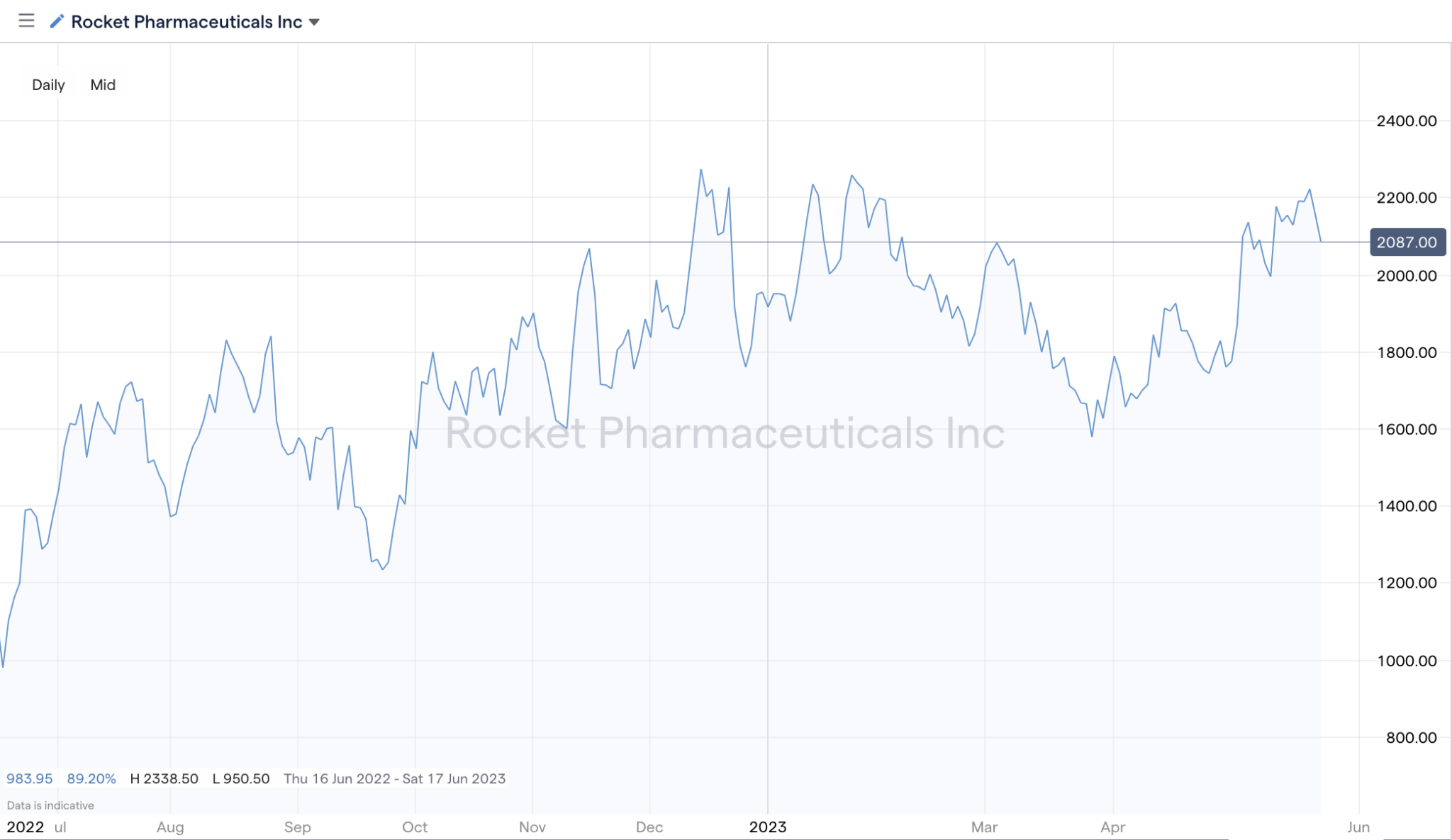 6 Best Small Cap Growth Stocks (to Buy in 2023)