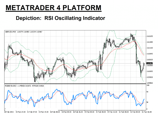 metatrader 4 platform rsi indicator