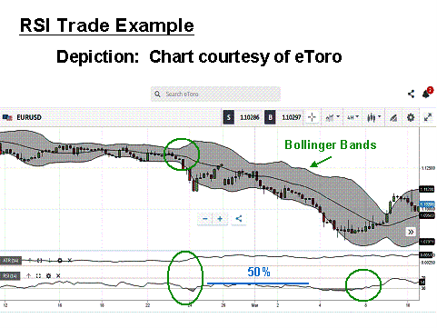 rsi-trade-example