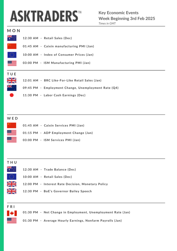 economic events this week (Feb 3rd)