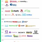 earnings this week 10th feb