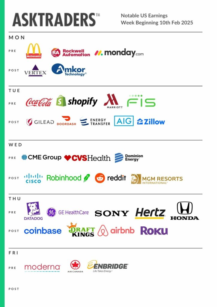 Earnings this week - key names w/c 10th Feb