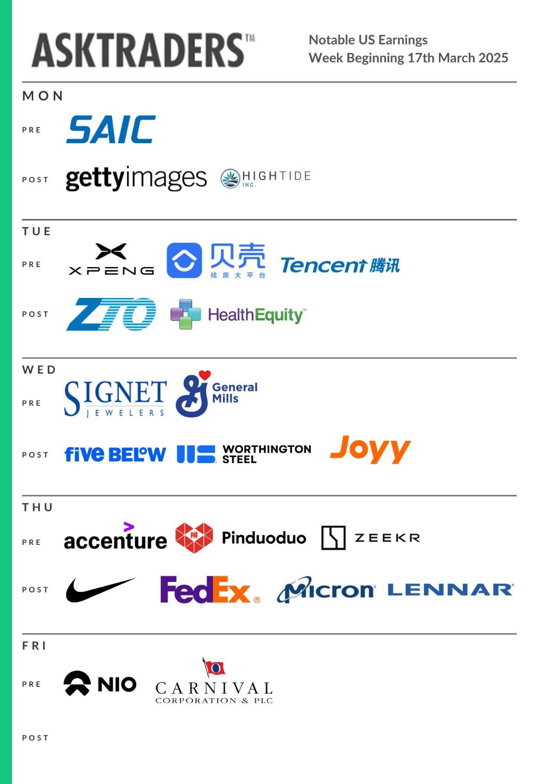 Earnings this week