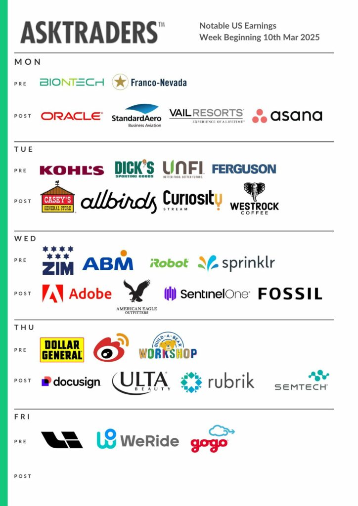 earnings this week - before and after